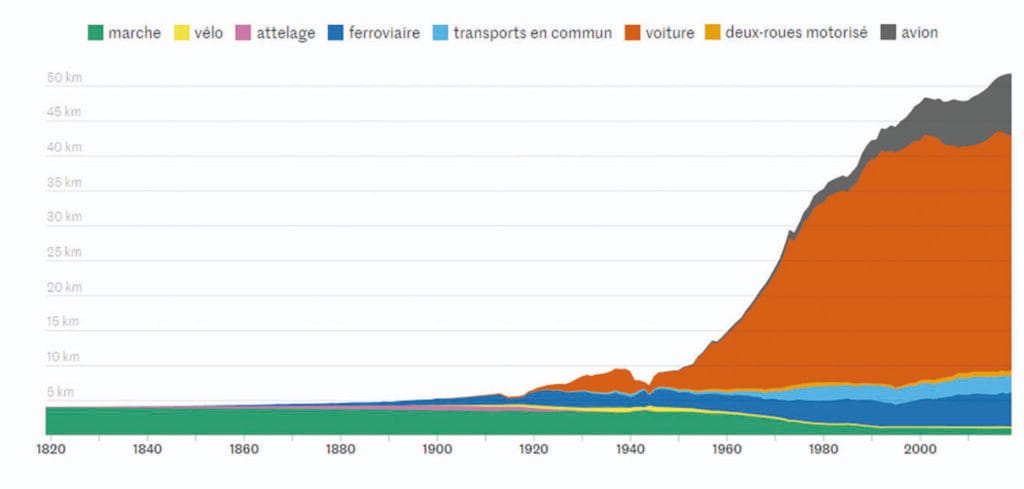 ÉCOLOGIE, la route emprunte de nouvelles voies